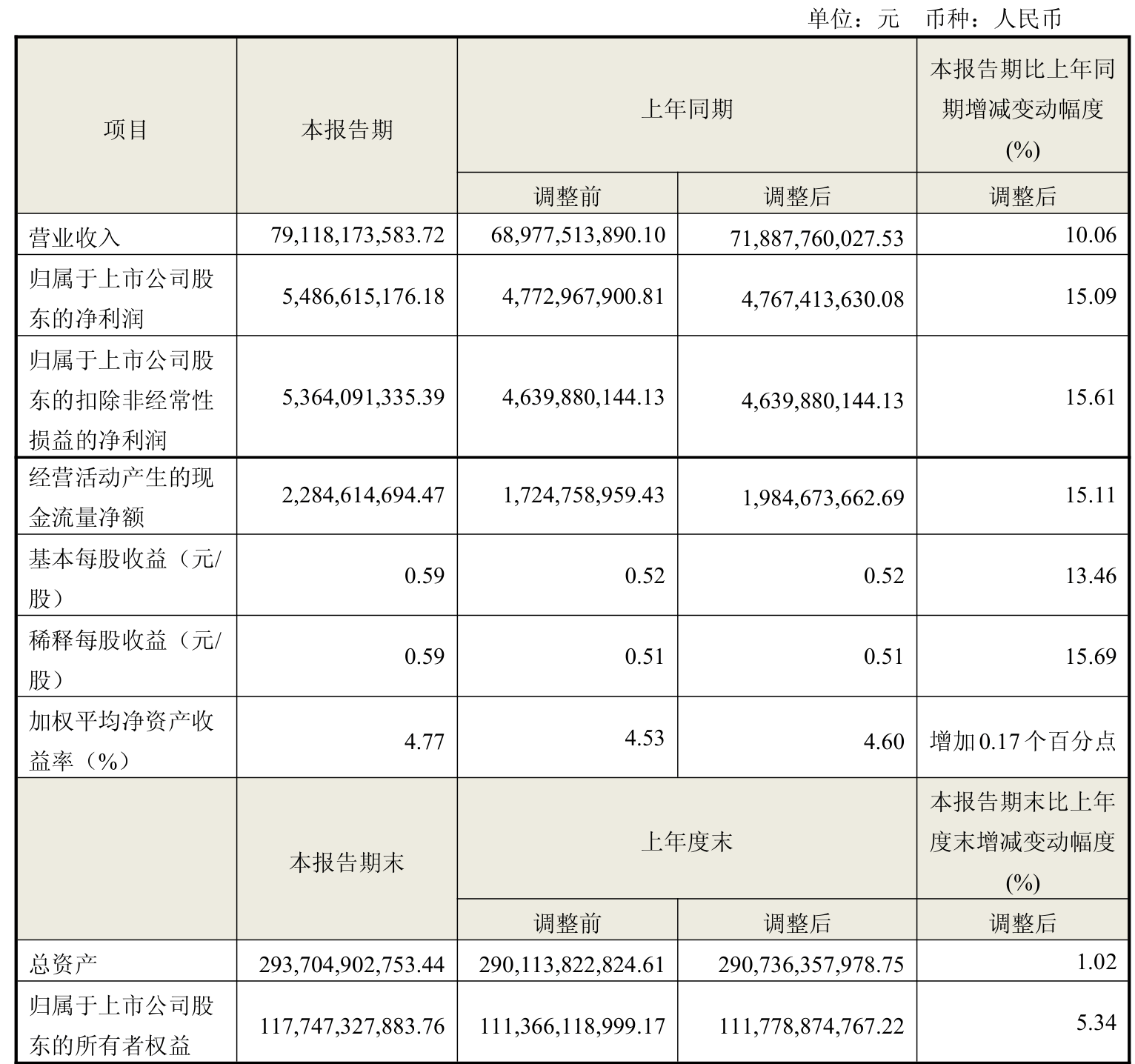 珠海冠宇:2025年前三季度净利润同比预增50.43%-80.51%