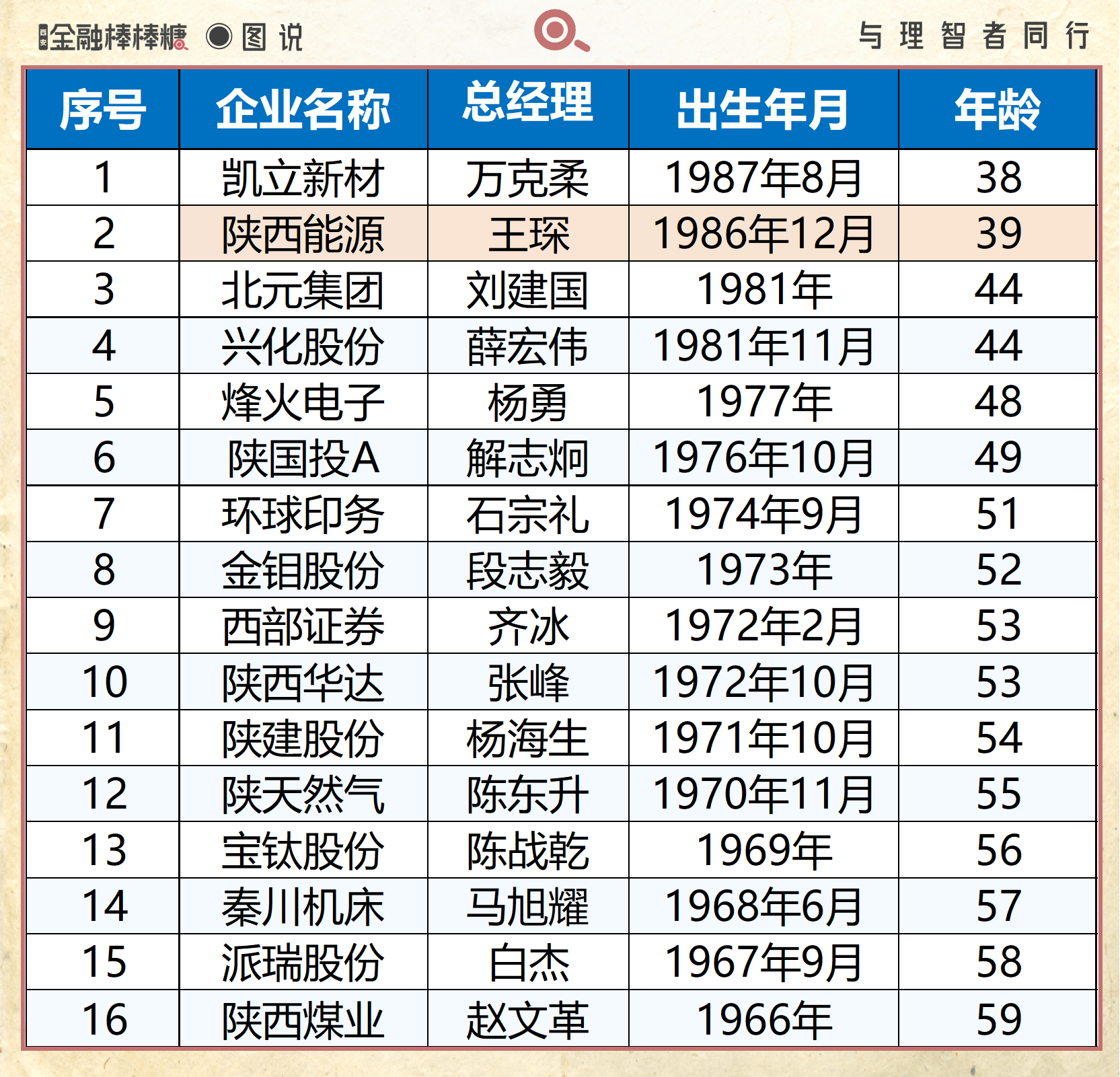 陕国投A：第三季度营业收入同比增长30.64%