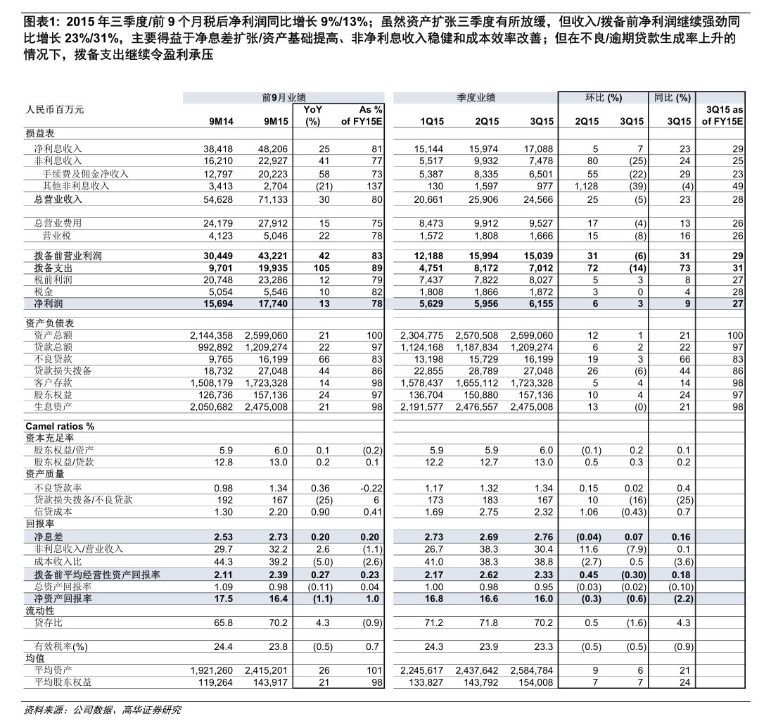 陕国投A:第三季度营业收入同比增长30.64%