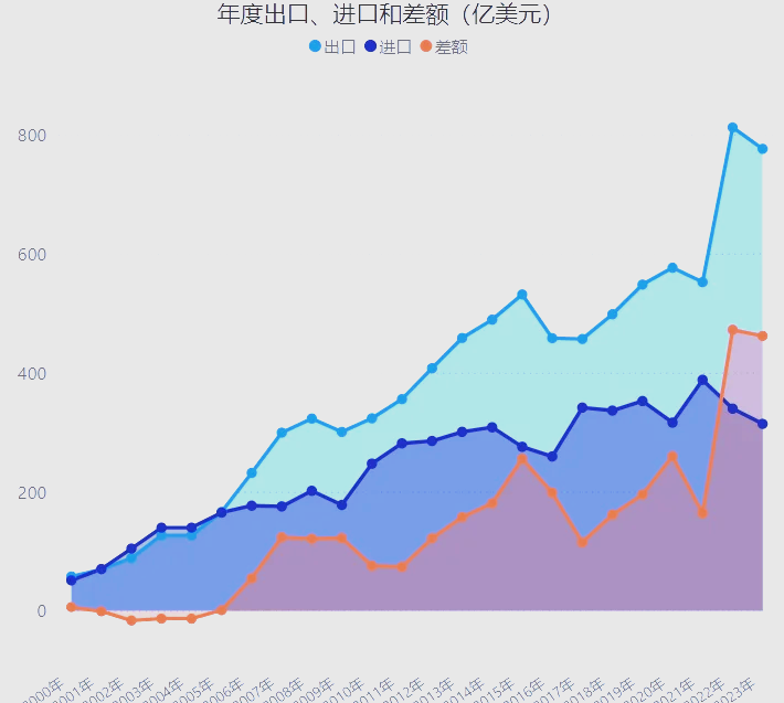 我国货物贸易延续平稳增长态势 出口、进口连续3个月双增