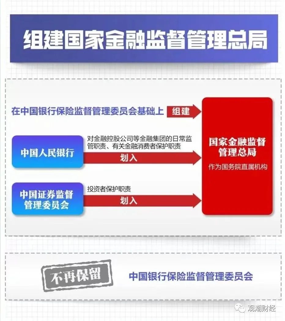 金融监管总局、国家档案局联合发布《国家金融监督管理总局及各级派出机构档案工作管理办法》