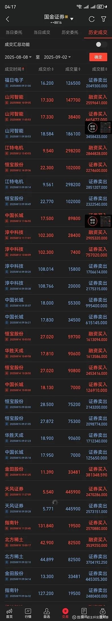 大盘回调,无敌的“易中天”也终于跌了!为何情绪突变?