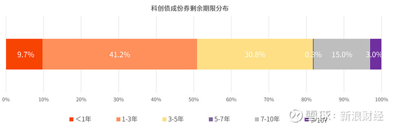 改革红利持续释放 科创债市场活力迸发
