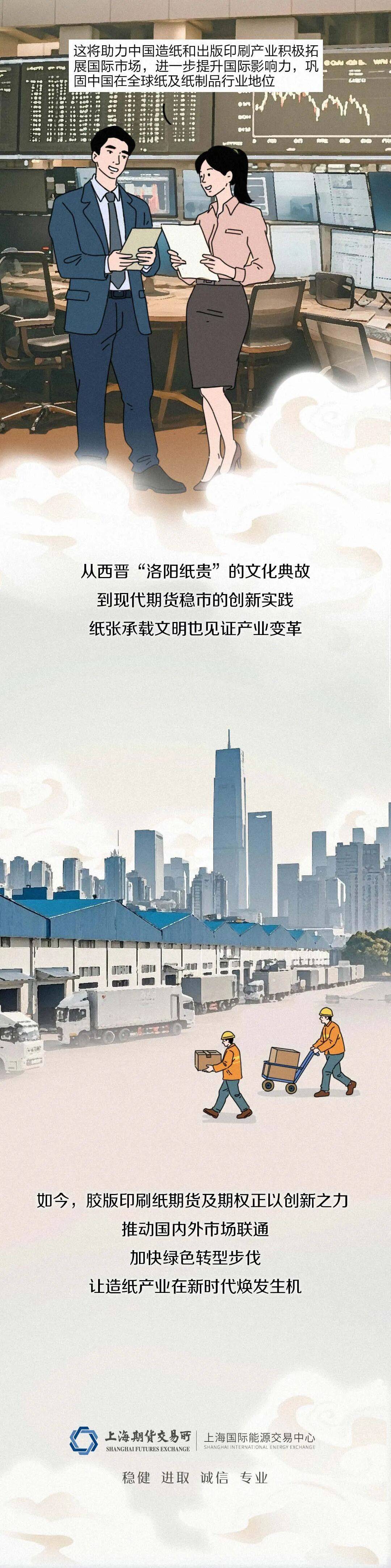 胶版印刷纸期货及期权,燃料油、石油沥青和纸浆期权在上期所挂牌交易