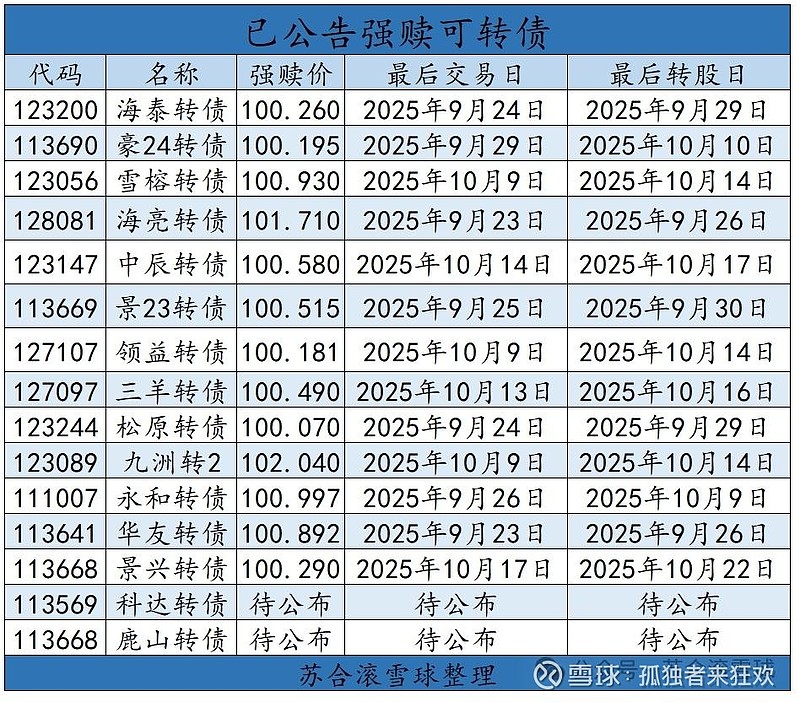 10月20日正帆转债下跌0.53%,转股溢价率31.51%