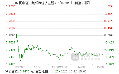 10月21日兴发转债上涨0.79%,转股溢价率36.13%