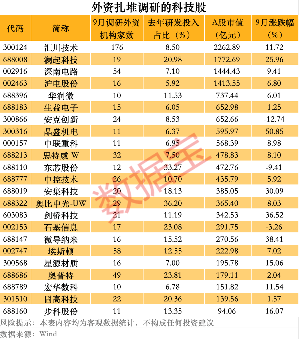 半年度业绩预告超七成预喜 机构扎堆调研高增长标的