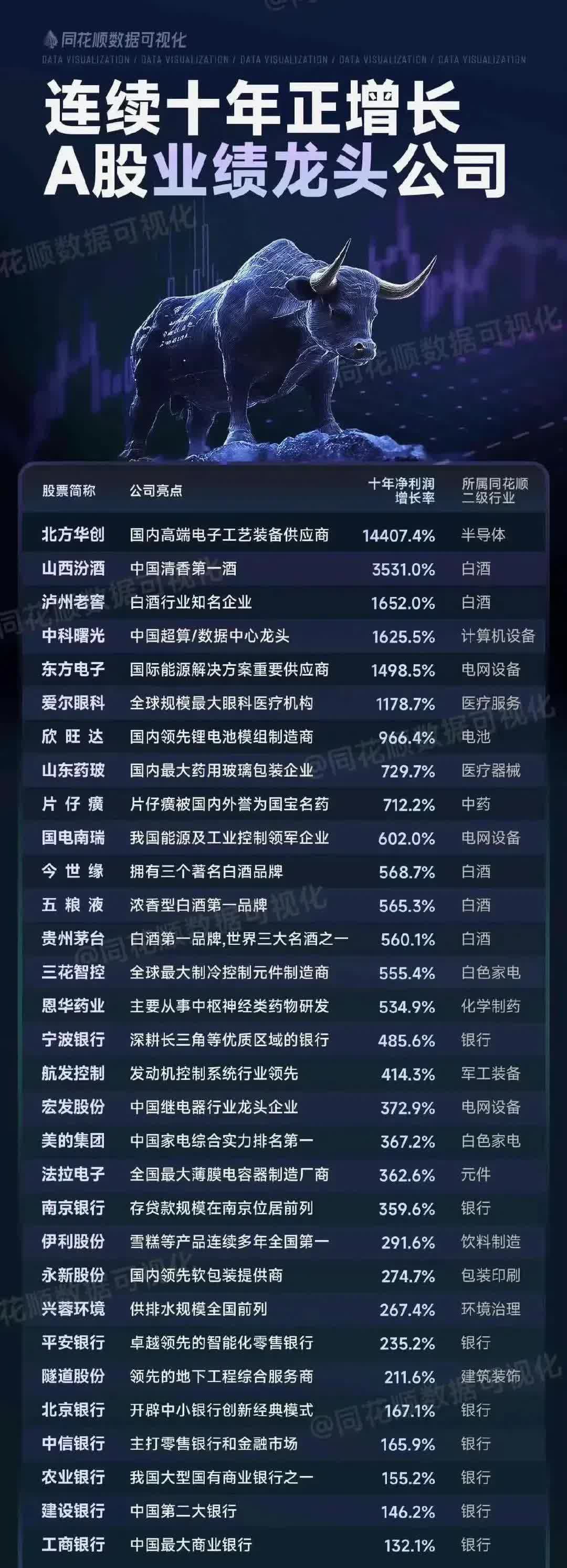 半年度业绩预告超七成预喜 机构扎堆调研高增长标的