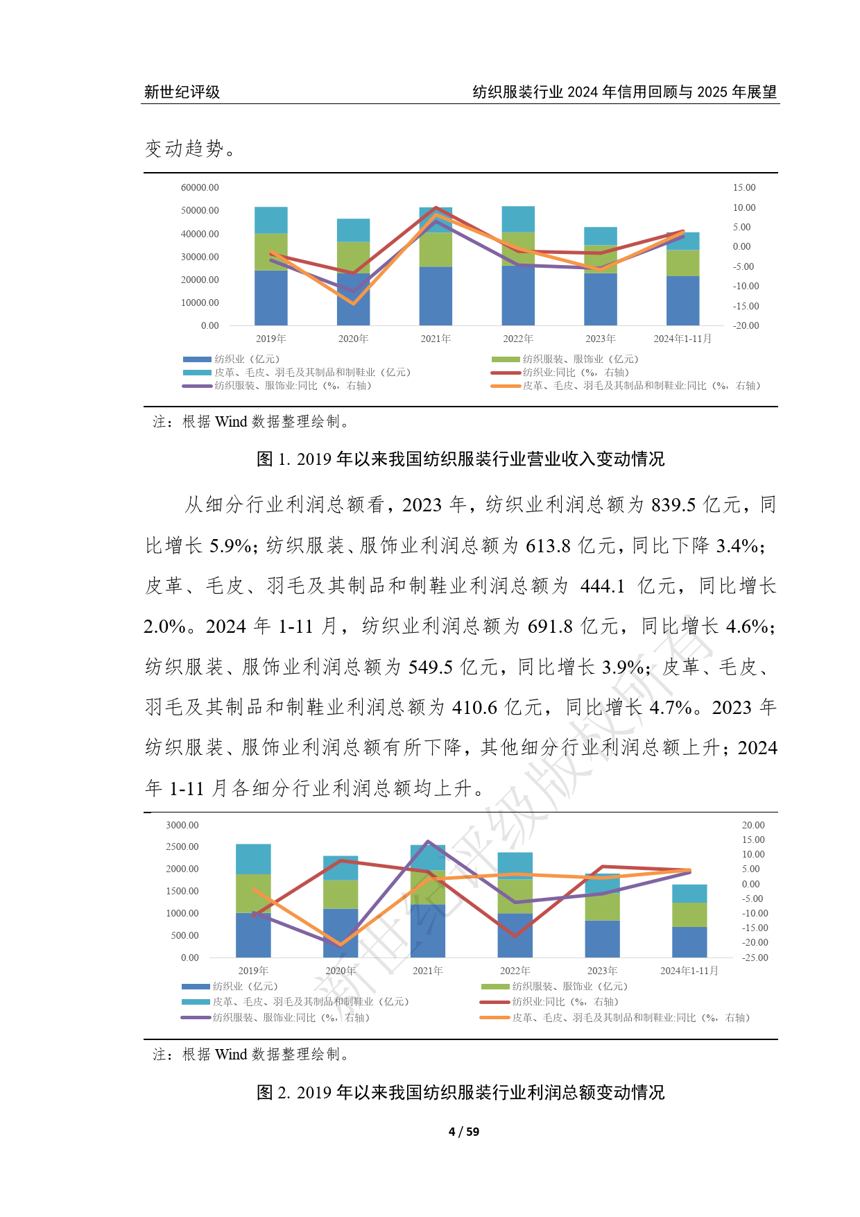 前5个月规上纺织企业工业 增加值同比增3.4%