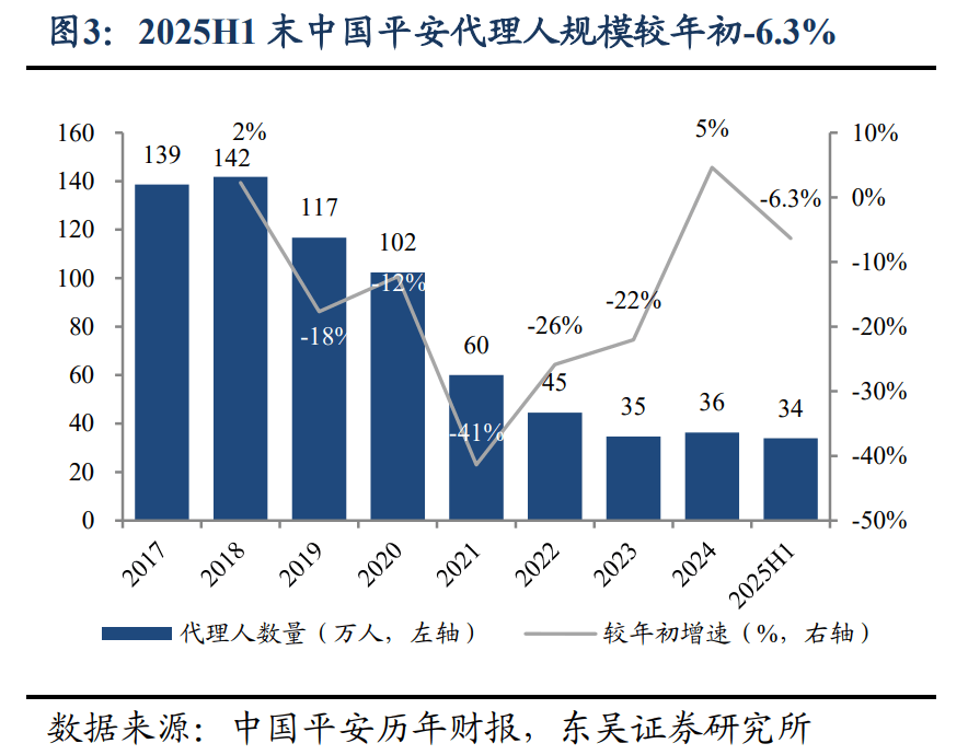 平安好医生：前三季度实现经调整后净利润2.16亿元 同比增长45.7%