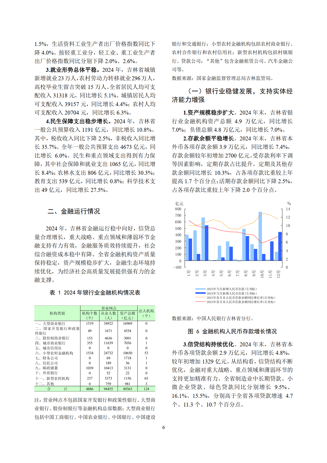 新征程 新使命 金融业将做精做深“五篇大文章”
