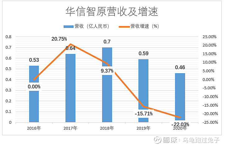 中国东方教育长三角战略落子:江苏职教园一年竣工显 “新华速度”