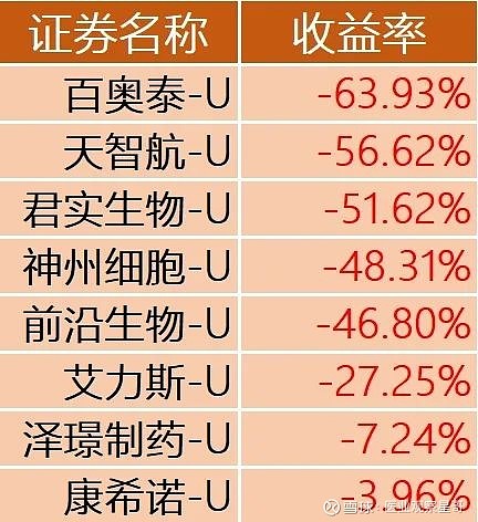 扩大适用范围、打上特殊标识“U”……科创板改革新举措→