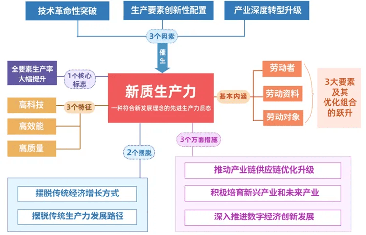 “十五五”时期经济社会发展主要目标明确