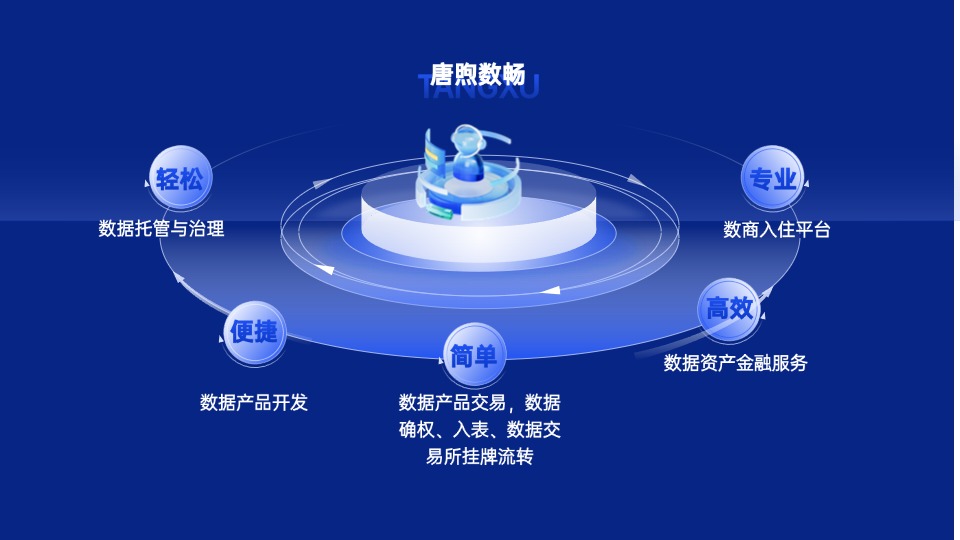 数据要素产业加速跑 上市公司布局忙