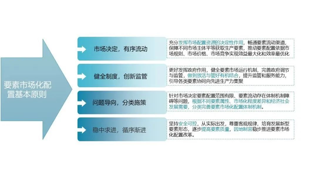数据要素产业加速跑 上市公司布局忙