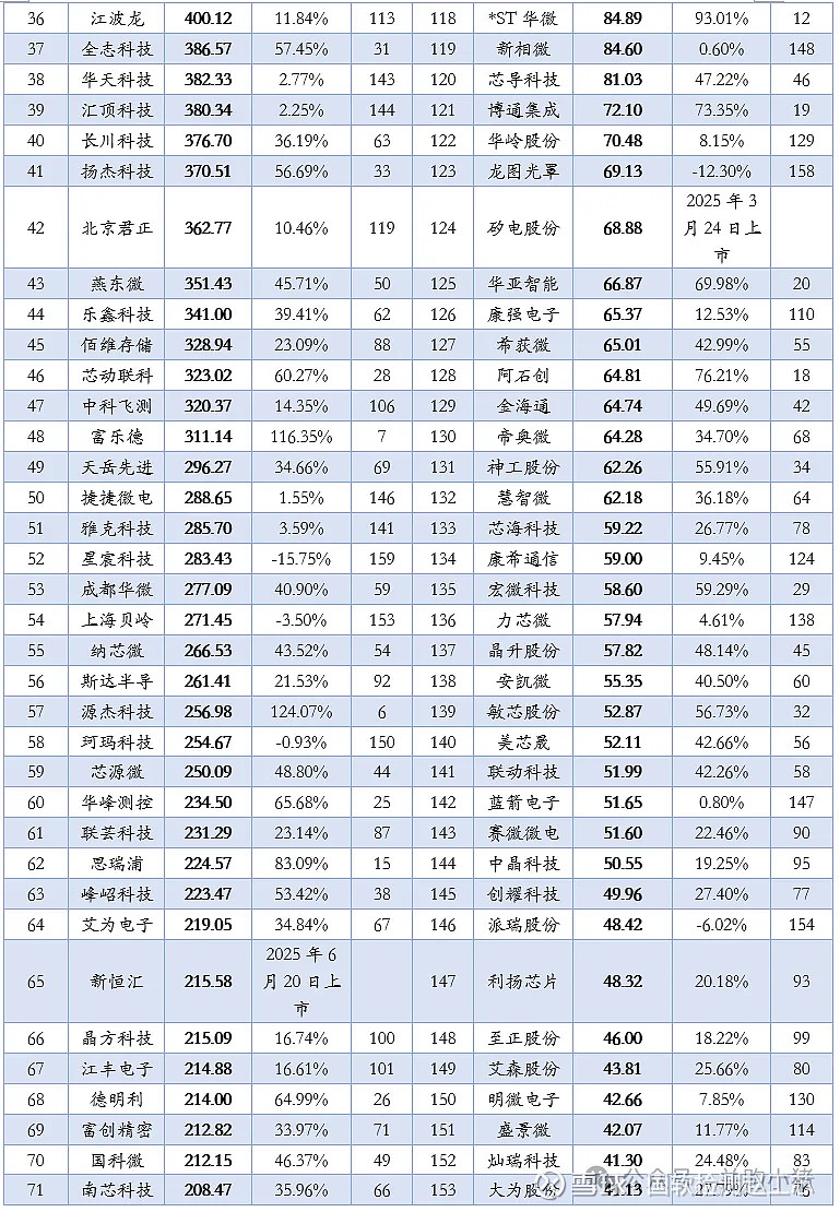近3000家A股上市公司完成年度利润分配 逾300家拟中期分红