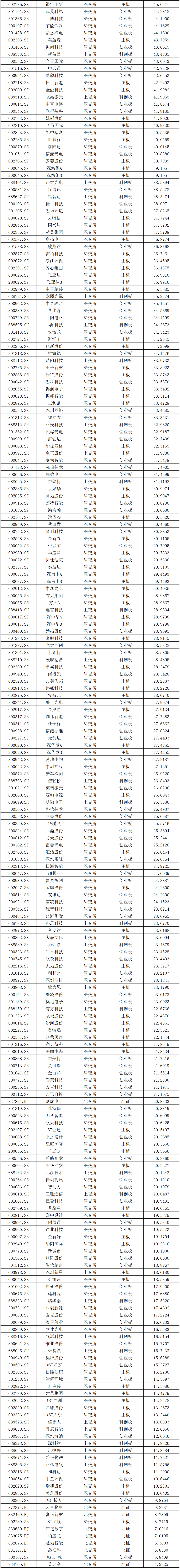 近3000家A股上市公司完成年度利润分配 逾300家拟中期分红