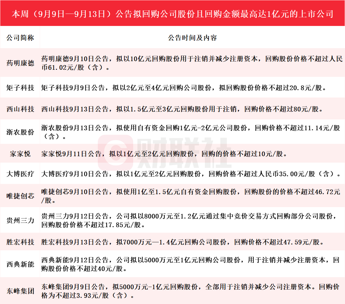 近3000家A股上市公司完成年度利润分配 逾300家拟中期分红