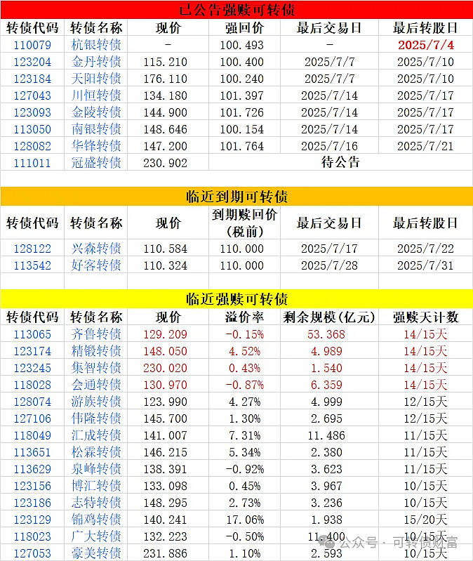 10月23日恩捷转债上涨0.56%，转股溢价率0.02%
