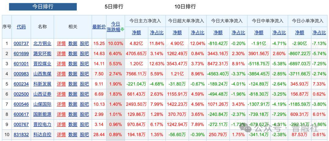 10月23日恩捷转债上涨0.56%,转股溢价率0.02%