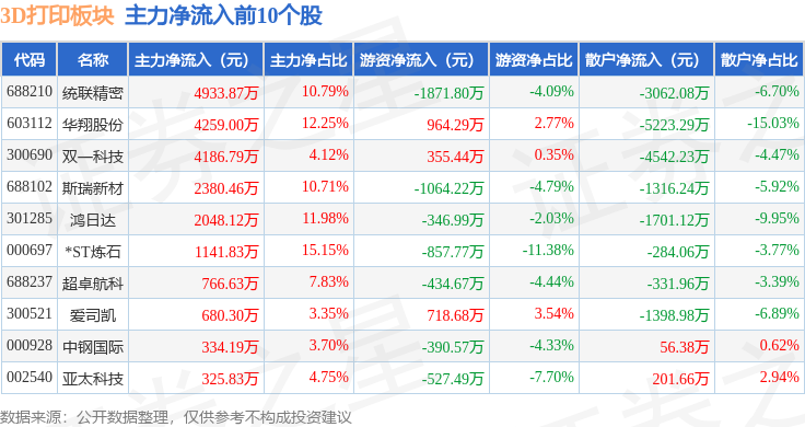 10月24日精达转债上涨7.73%,转股溢价率29.21%