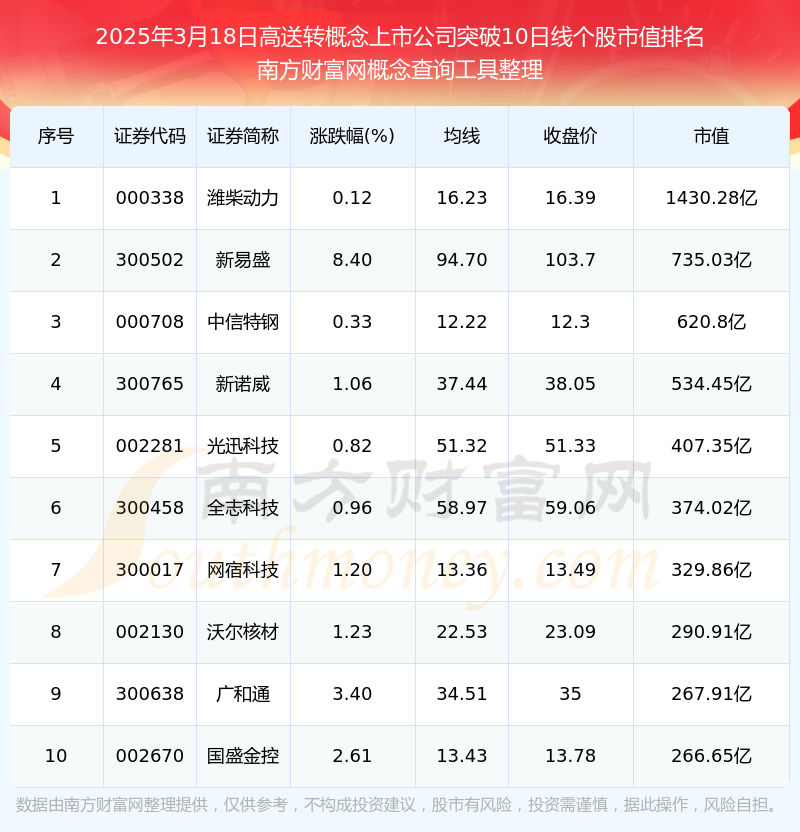10月23日神通转债下跌2.19%，转股溢价率3.01%