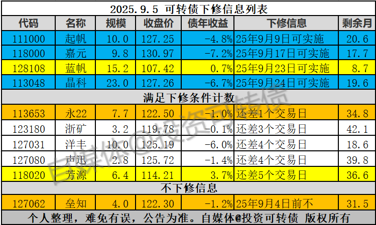 10月21日永02转债下跌0.06%,转股溢价率14.85%