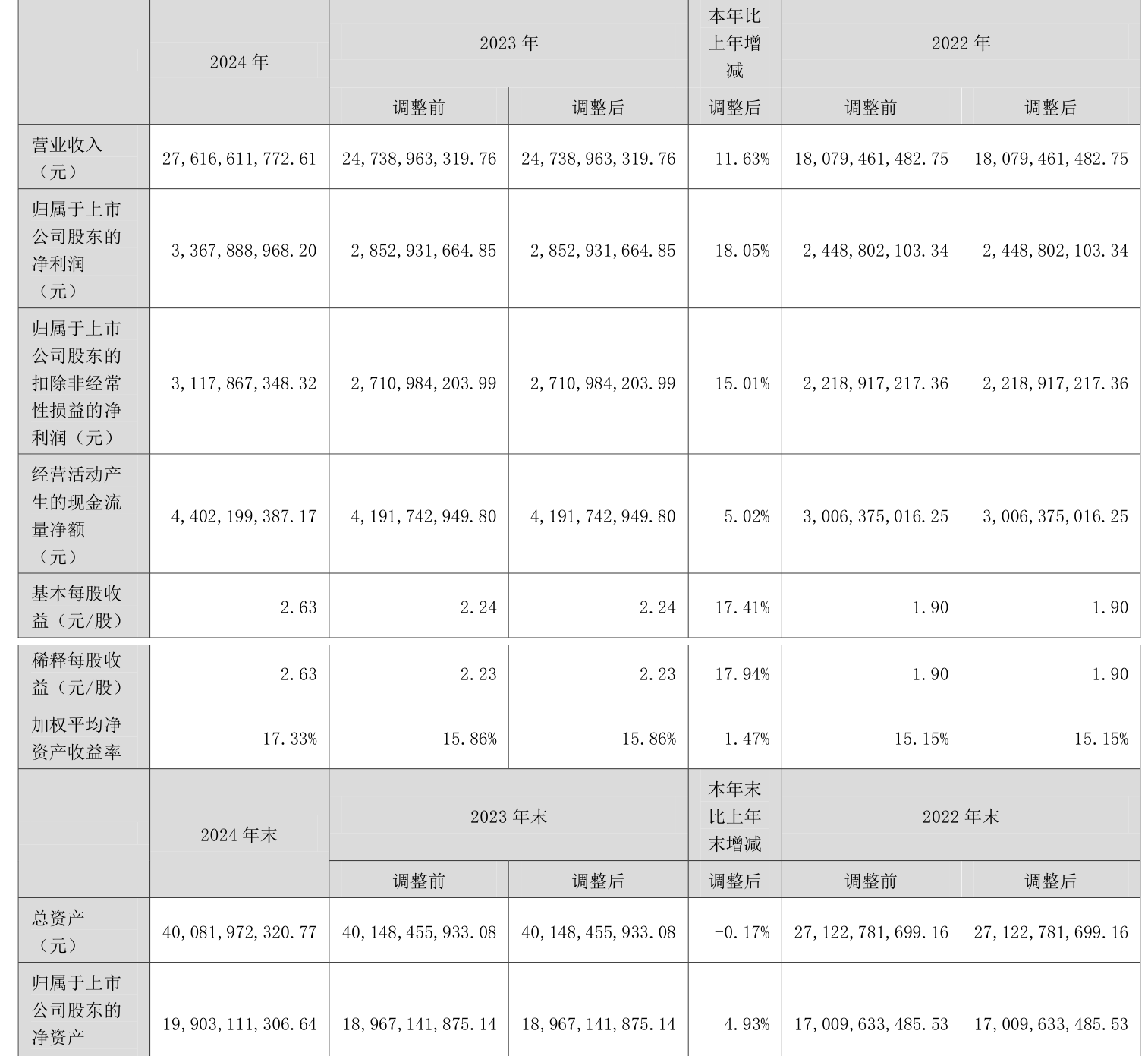 10月23日联创转债下跌0.13%,转股溢价率37.77%