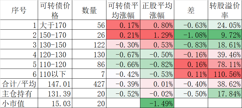 10月23日联创转债下跌0.13%,转股溢价率37.77%