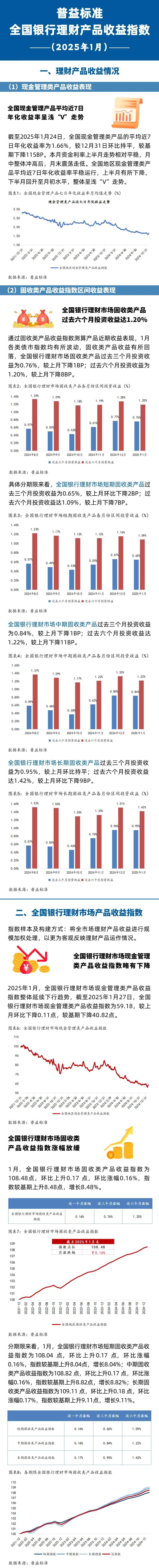 低利率时代的理财AB面:规模增长与收益下行