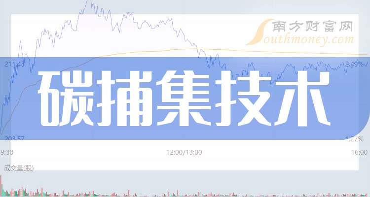 康泰生物：前三季度实现营收20.63亿元 海外收入同比增长324.27%