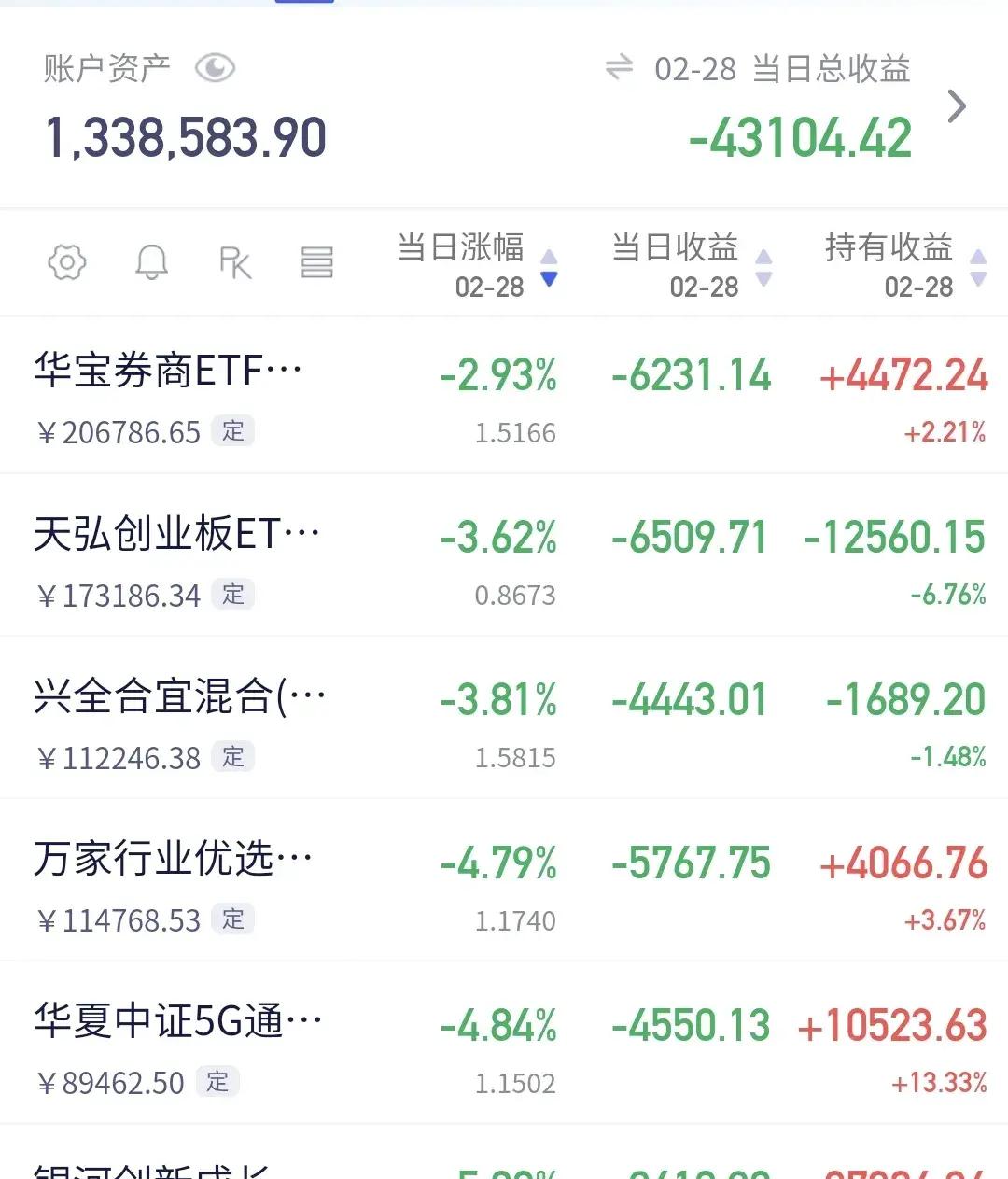 公募基金销售费用新规正式出台！大幅降低投资者成本，每年让利超500亿元