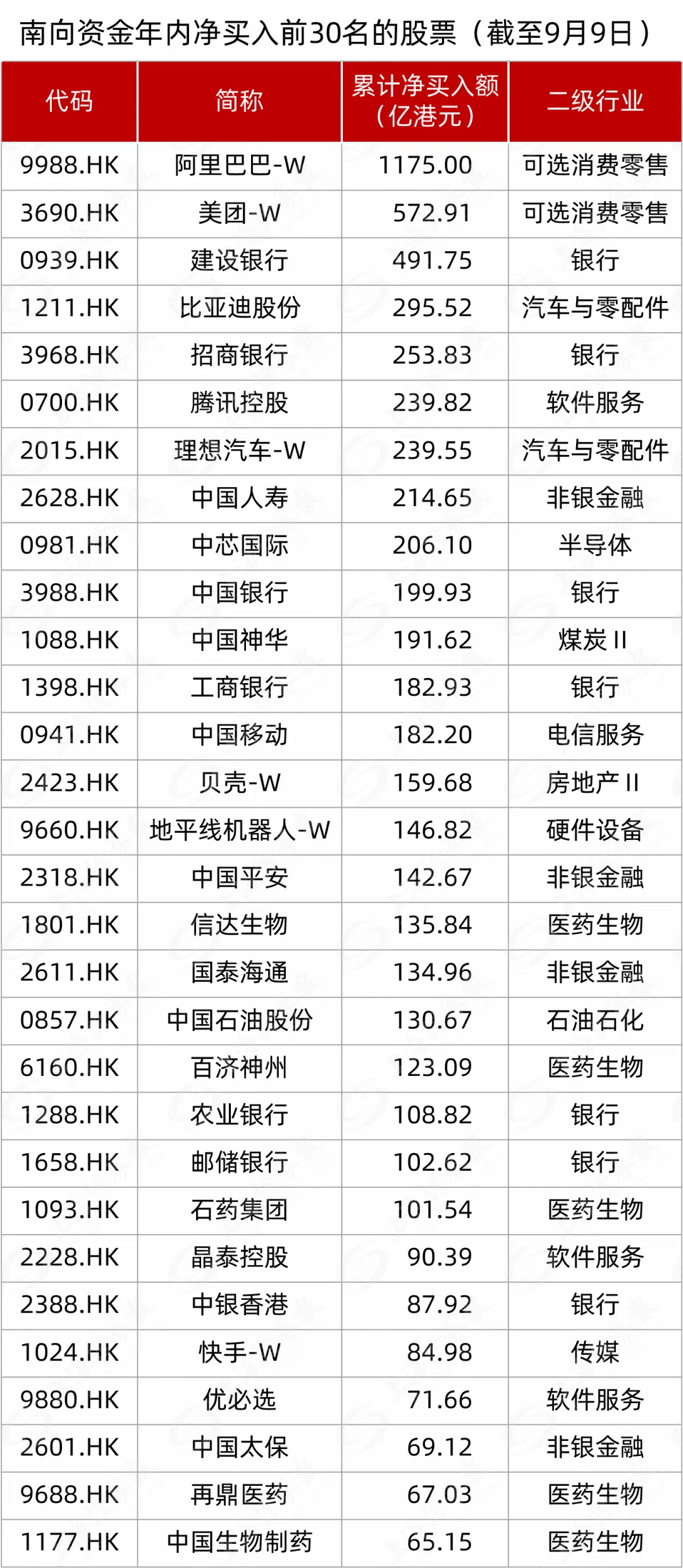港股资金大挪移 银行板块成为新宠儿