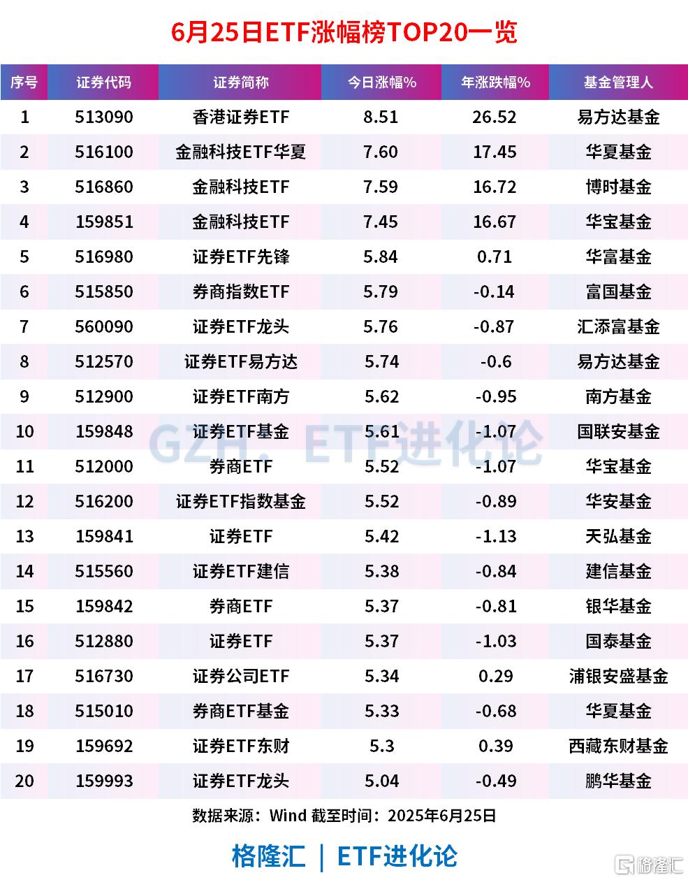 港股资金大挪移 银行板块成为新宠儿