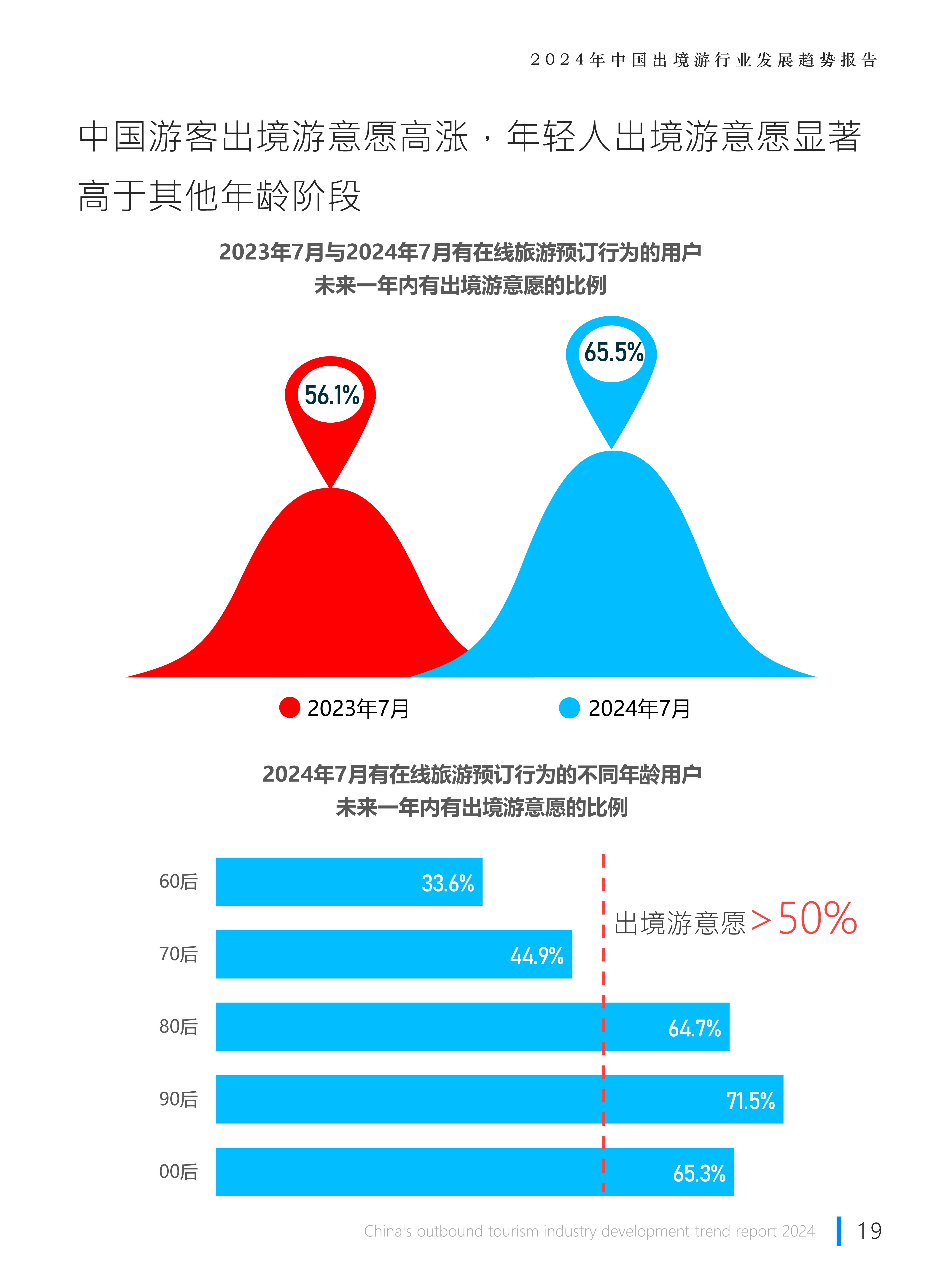 前三季度办理离境退税境外旅客人数同比增长近230%