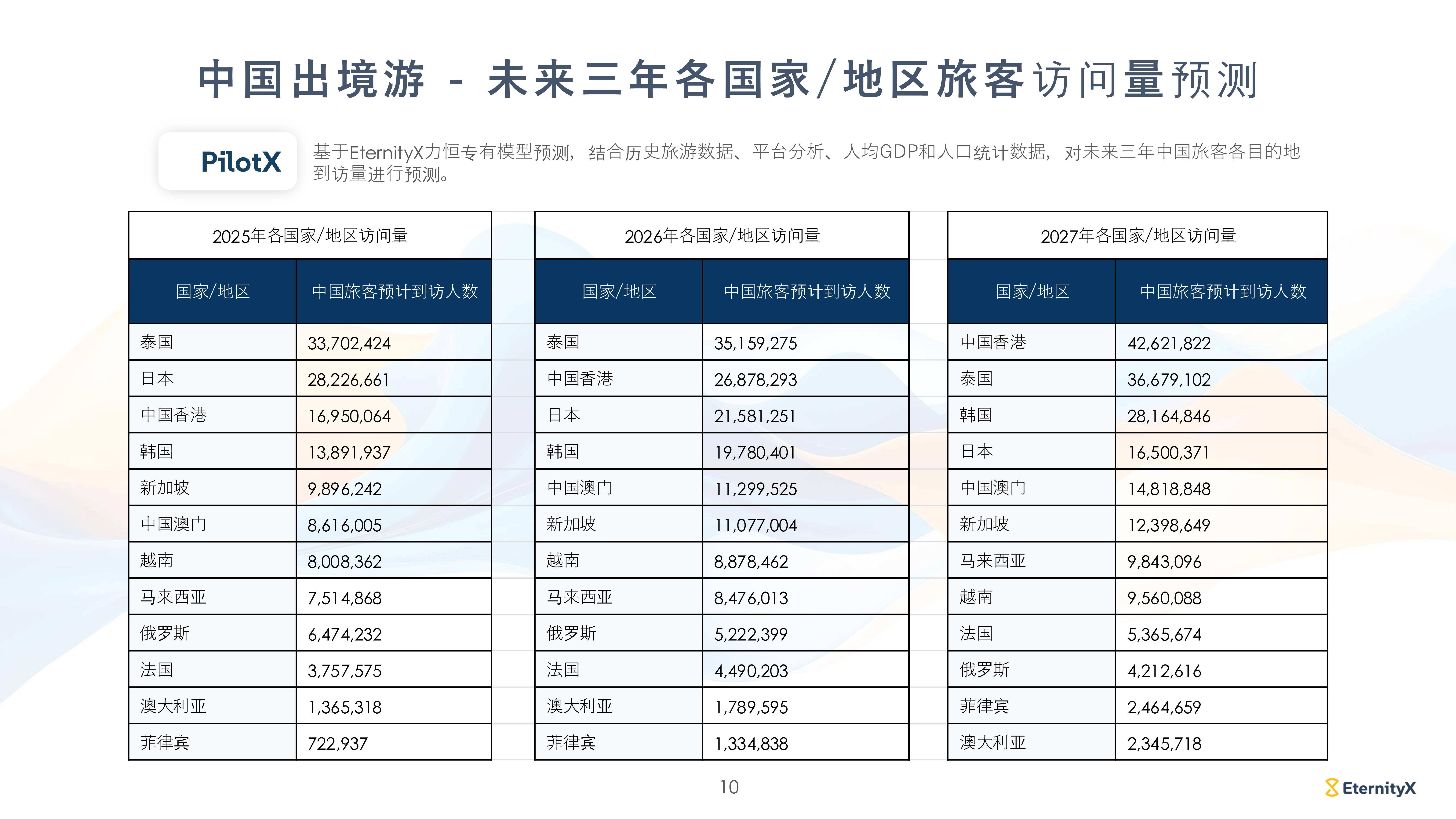 前三季度办理离境退税境外旅客人数同比增长近230%