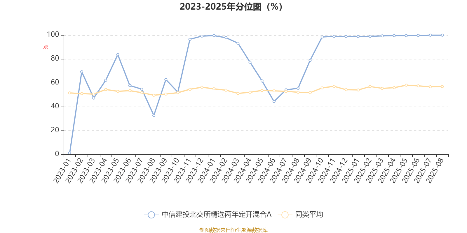 布局A股信心增强 上半年北向资金持仓市值增逾800亿元