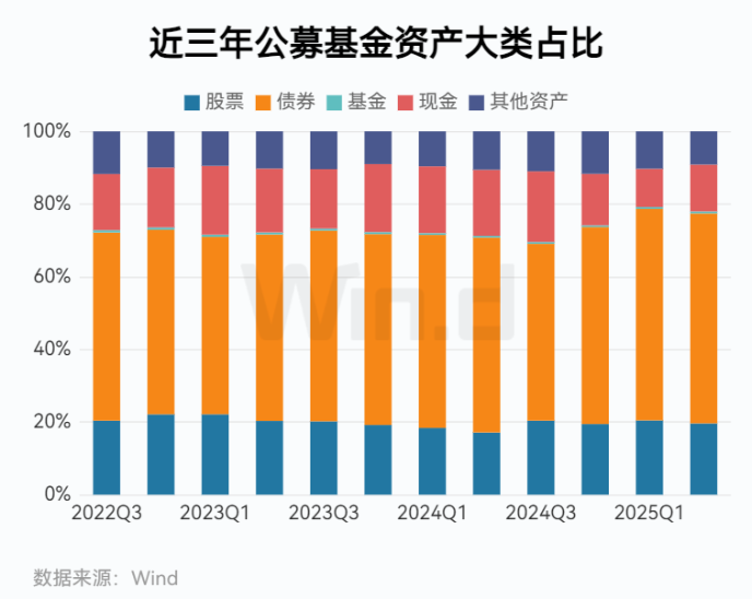 基金二季报发布完毕 股票型ETF规模持续增长