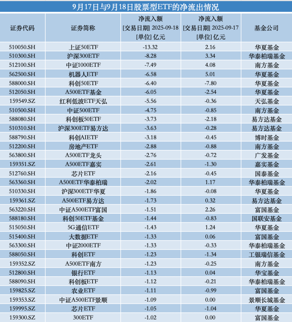 基金二季报发布完毕 股票型ETF规模持续增长