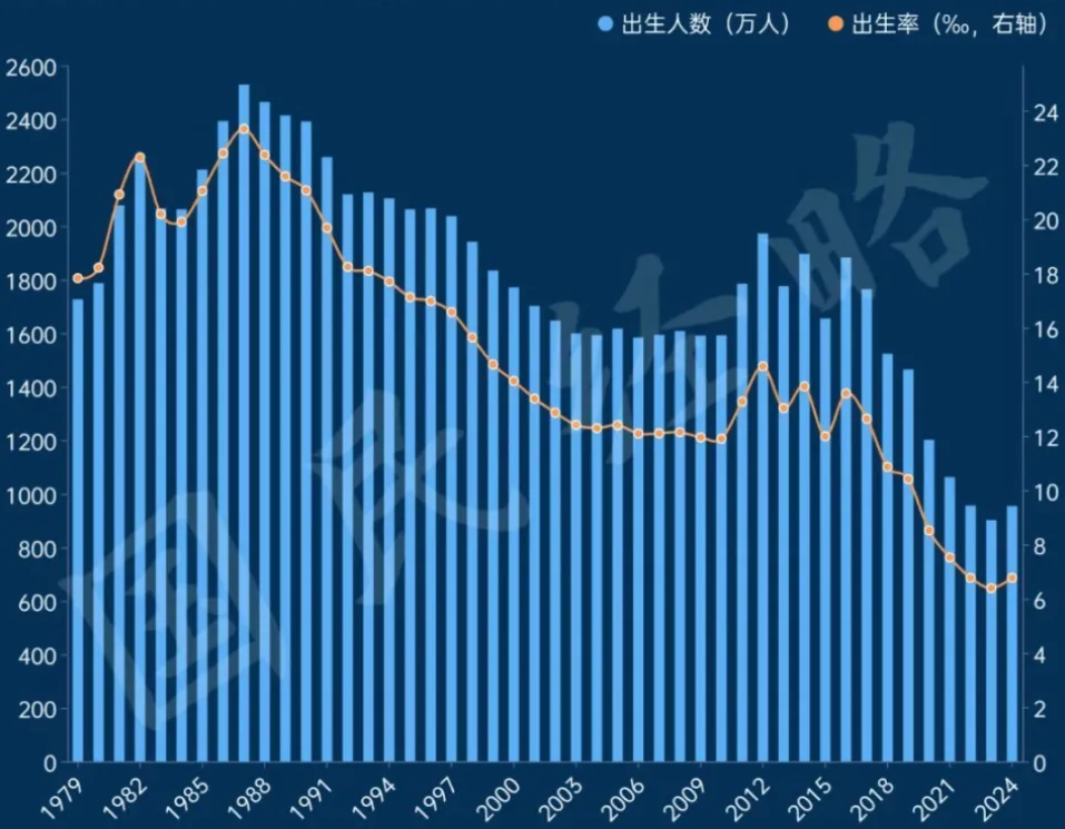 国家统计局:1—8月份全国固定资产投资同比增长0.5%