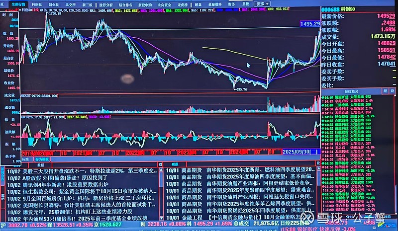 上证指数盘中逼近4000点大关，兴业上证180ETF（530680）午后上涨1.50%