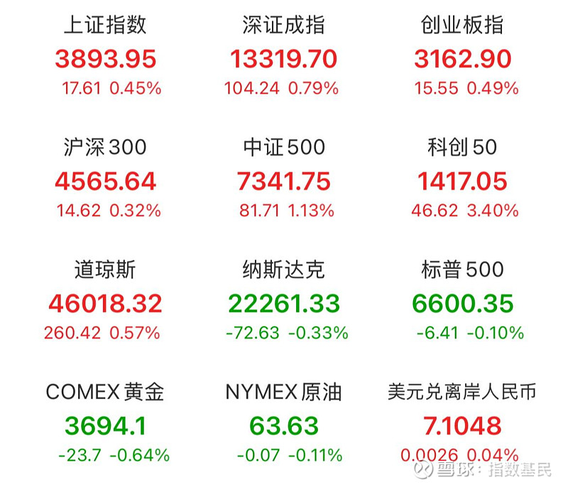 沪指涨超1.1%冲击4000点关口,中证2000增强ETF(159552)盘中刷新上市新高