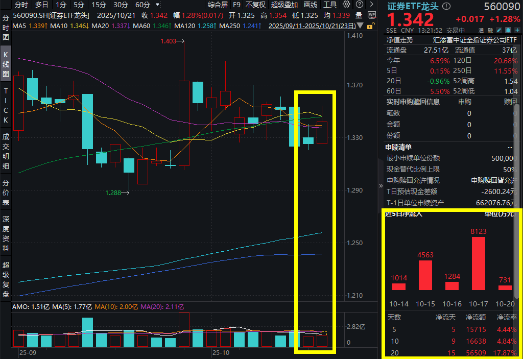 沪指重返3500点，继续上攻动能是否充沛？