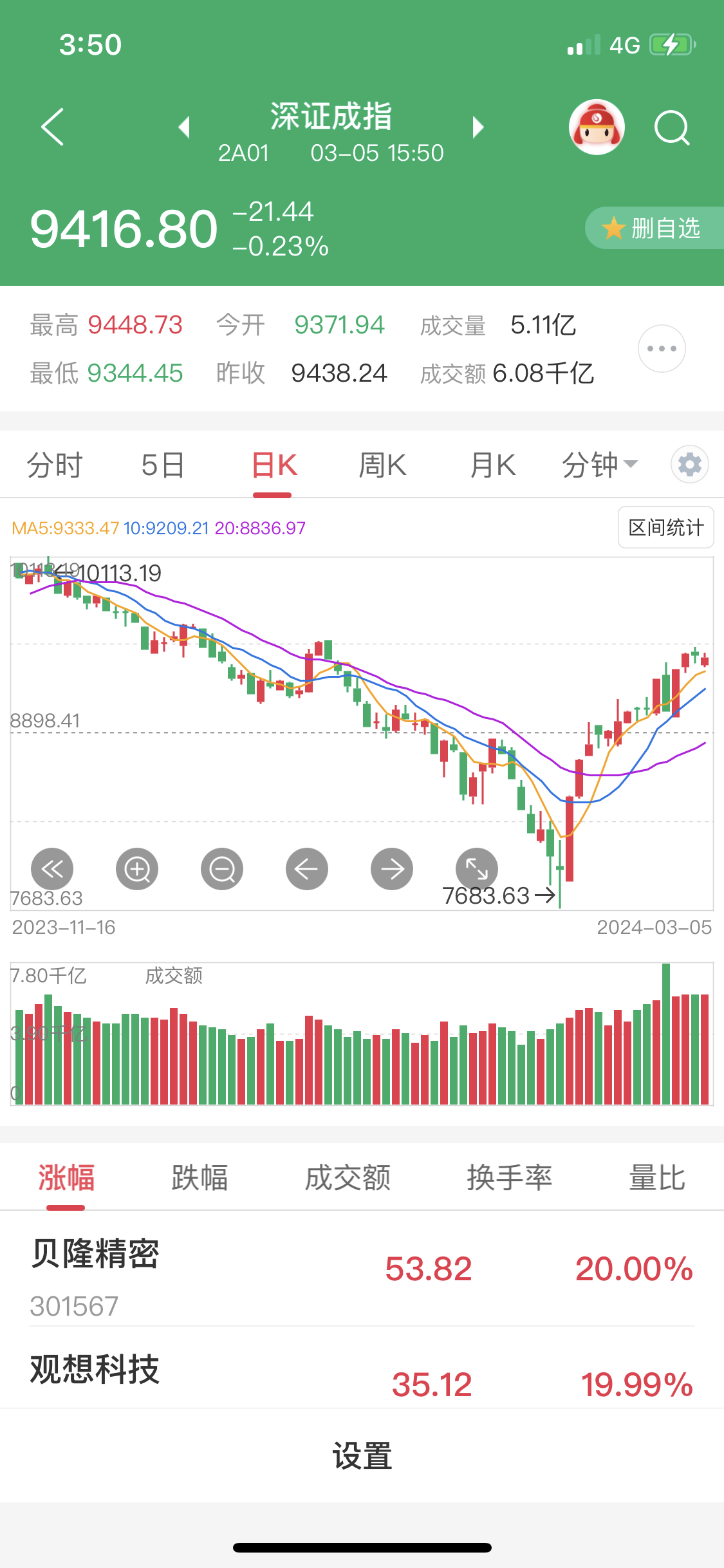 10月27日沪深两市强势个股与概念板块