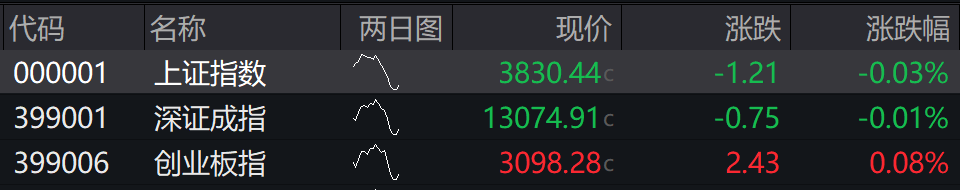 10月27日沪深两市强势个股与概念板块