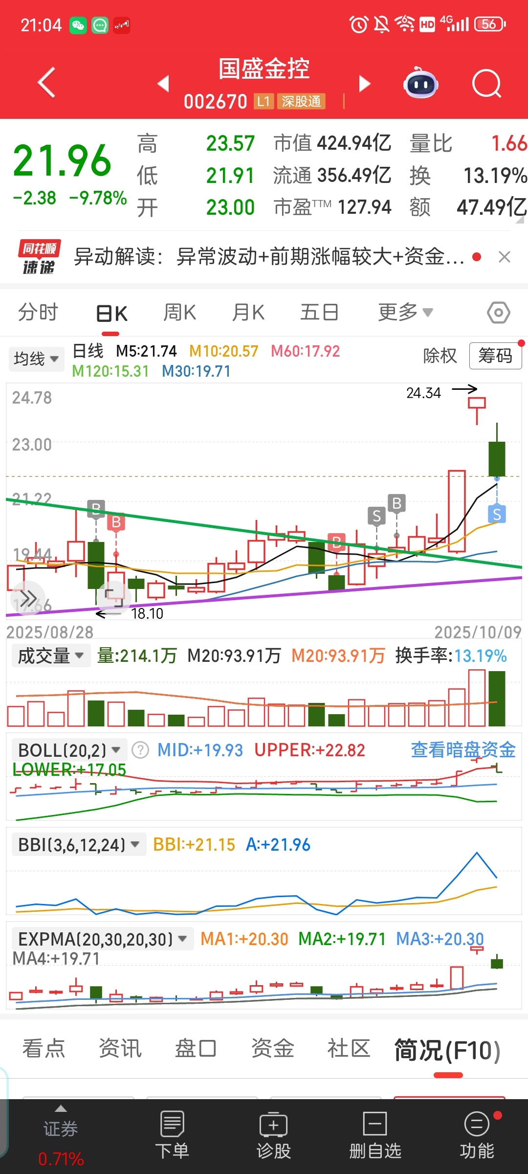 10月27日豫光转债下跌5.02%，转股溢价率1.87%