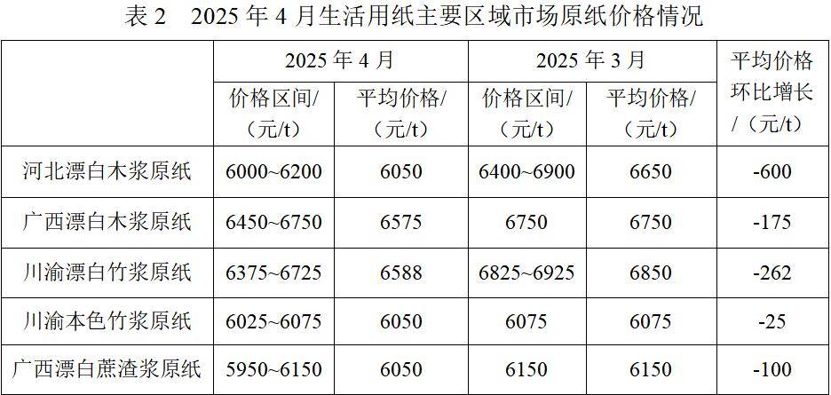 10月27日特纸转债上涨0.27%，转股溢价率45.32%