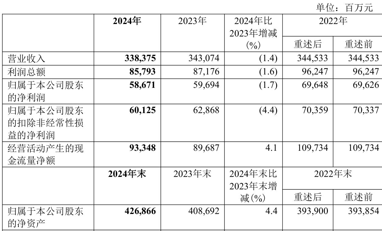 第三季度归母净利润同比增长161.22% 华恒生物国际化布局加速推进