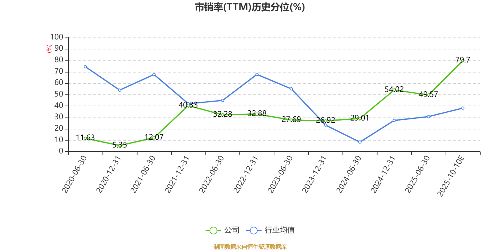 东阳光:前三季度净利润同比增长超189% 产业协同优势凸显
